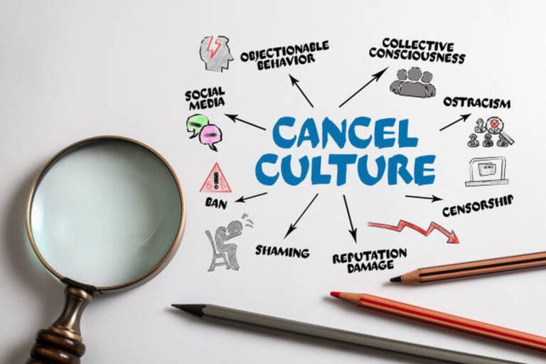 Diagram of cancel culture: central 'CANCEL CULTURE' with arrows to social media, ostracism, censorship, reputation damage, shaming and bans.