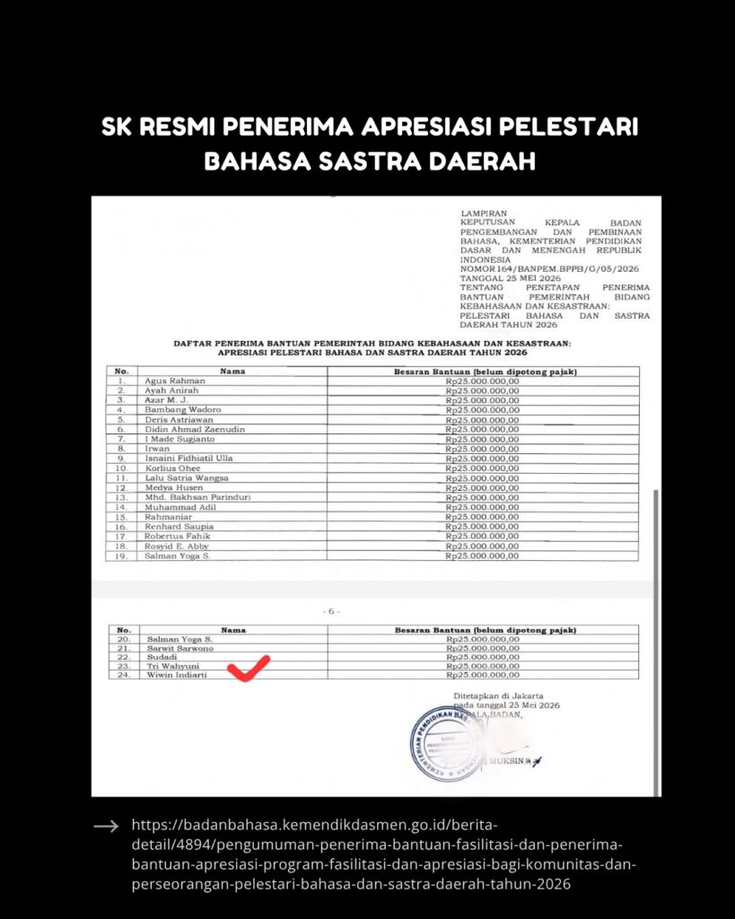 Dokumen formal daftar penerima bantuan apresiasi pelestari bahasa daerah beserta besaran bantuan, halaman 6, memuat nama-nama pendaftar dan nilai Rp25.000.000,00 per orang. Terdapat cap resmi di bagian bawah.