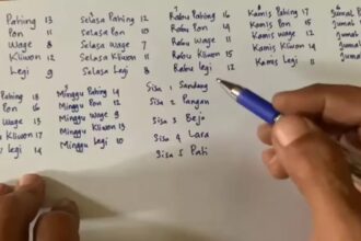 Hand with blue pen pointing at a page of handwritten names and numbers arranged in columns in four sections on white paper, a roster-like list.