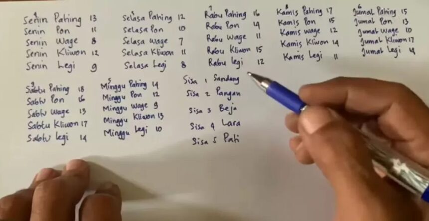 Hand with blue pen pointing at a page of handwritten names and numbers arranged in columns in four sections on white paper, a roster-like list.